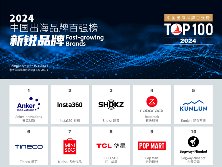 国出海品牌百强榜新锐品牌TOP3AG电玩国际Shokz韶音入选中