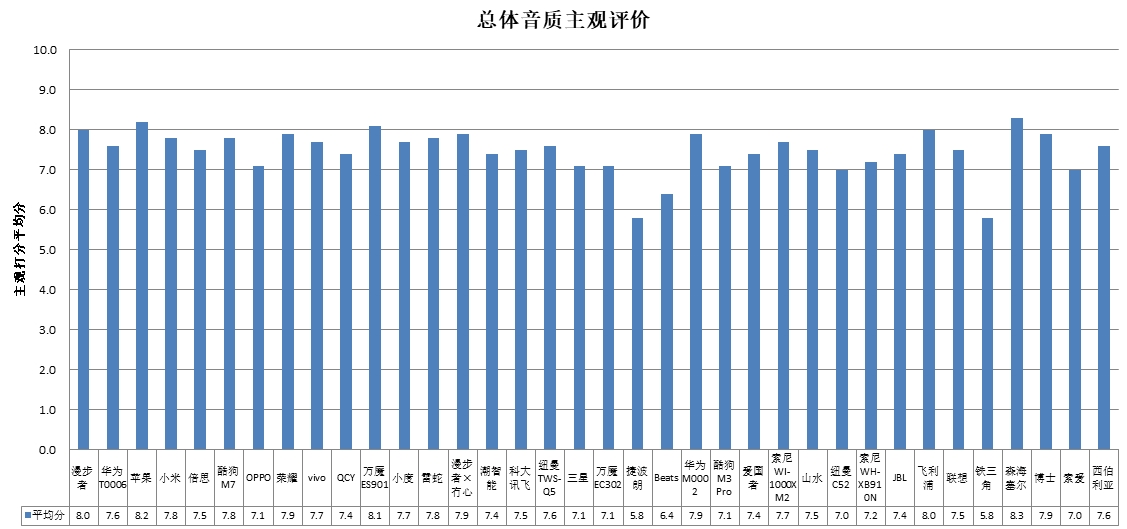 智能、科大讯飞、酷狗、山水4款样品声压级超标AG真人游戏平台中消协测评36款无线