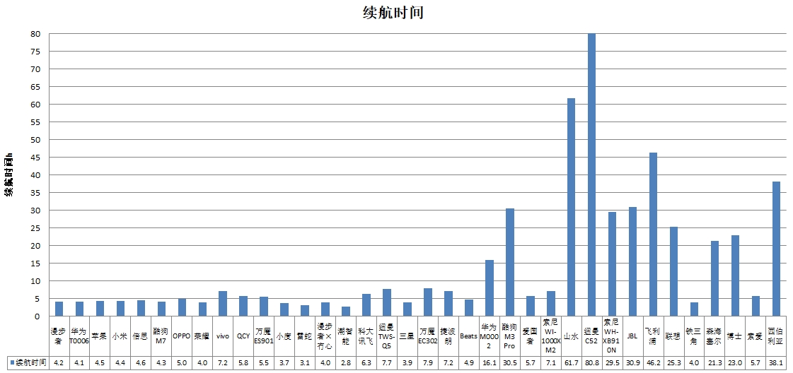 智能、科大讯飞、酷狗、山水4款样品声压级超标AG真人游戏平台中消协测评36款无线耳机 潮(图4)